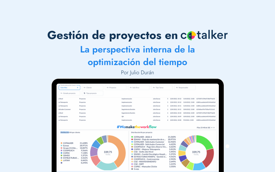 Gestión de proyectos en Cotalker: La perspectiva interna de la optimización del tiempo