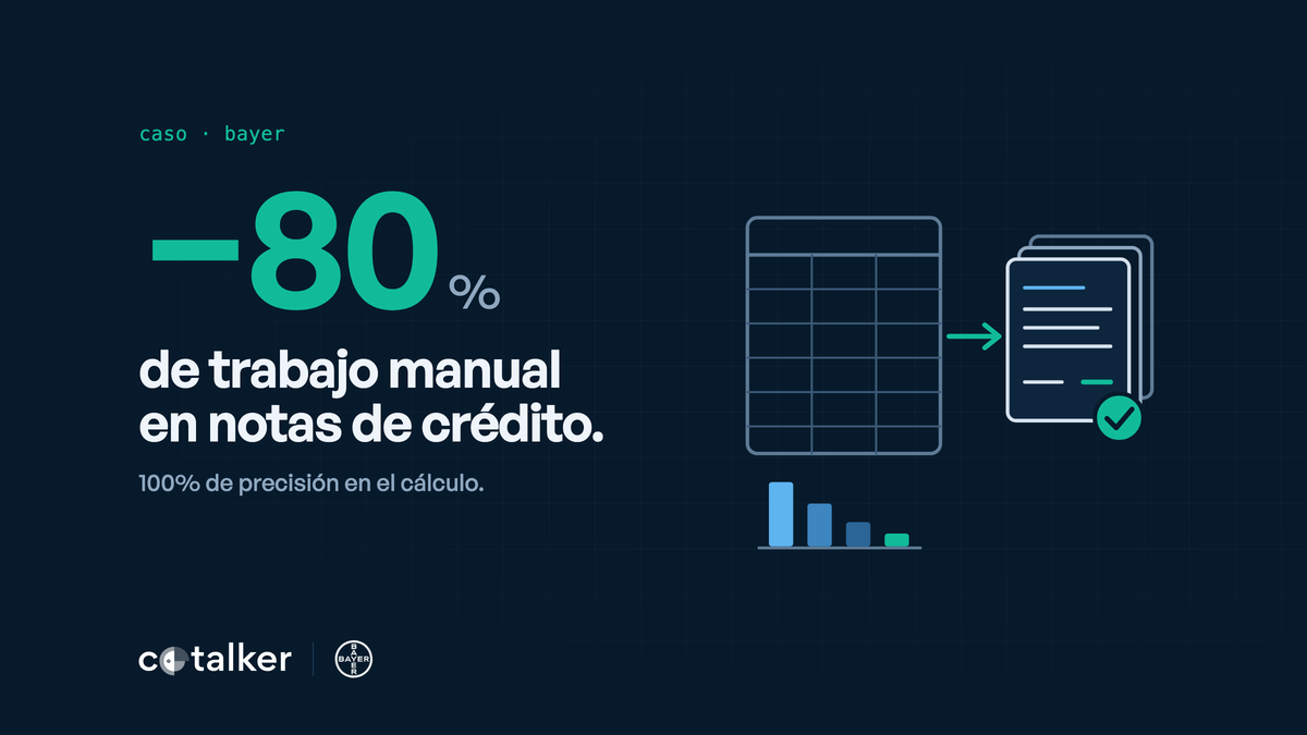 Cómo Bayer eliminó el 80% del trabajo manual en sus notas de crédito a distribuidores