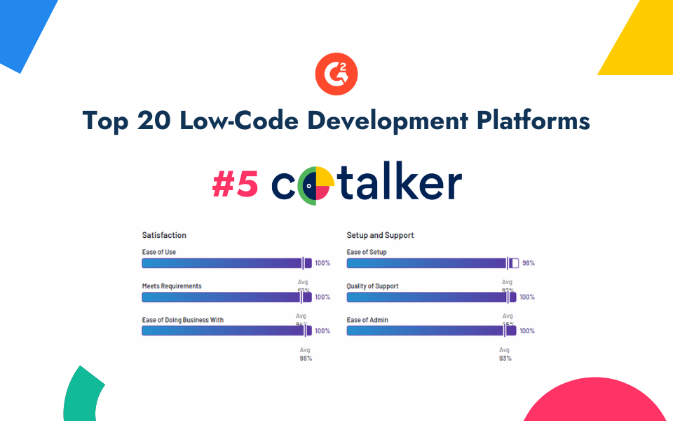 Cotalker destaca en último Ranking mundial de G2 Business Software Review: Top 7 en 3 categorías y la única latinoamericana en el ranking